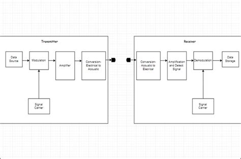 ultimate block diagram tutorial explain  examples