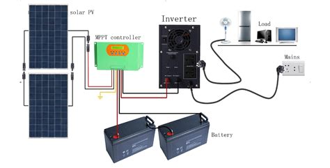 solar energy converter  dc  ac smart power inverter