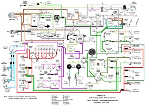 automotive wiring diagram chart