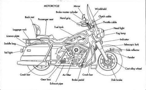vocabulary motorbike parts motorcycle components motorcycle parts
