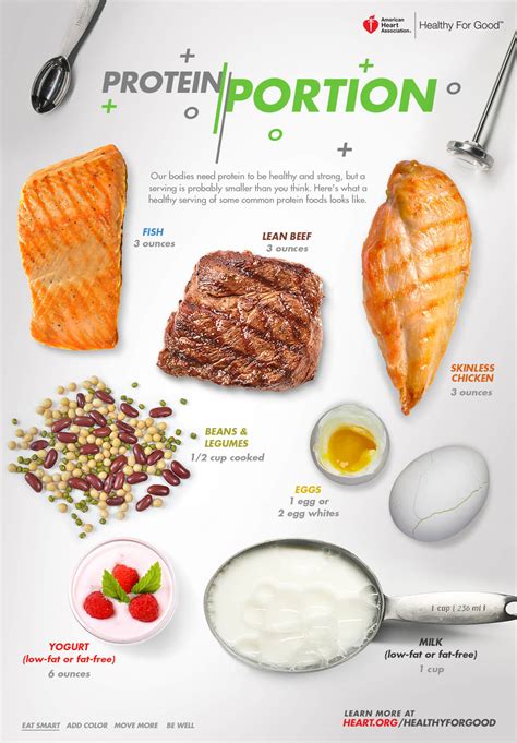 protein   eat   serving infographic american