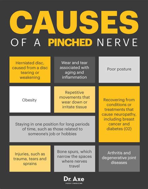 pinched nerve symptoms locations treatments dr axe