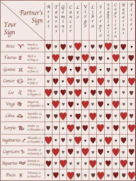 love chart zodiac compatibility chart astrology compatibility star
