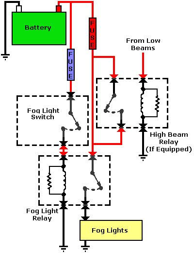 fog lamp wiring diagram  car fog light wiring diagram car diagram wiringg net diagram fog