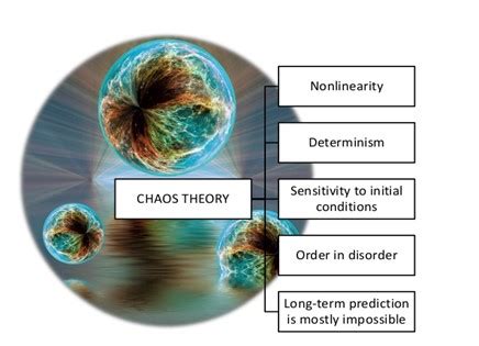chaos theory  simulation   chaotic system