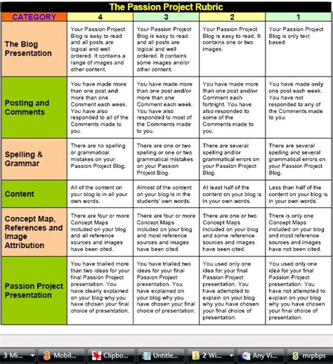 projectingpassionately  rubric