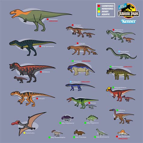 Every Kenner Jurassic Park Series 2 Dinosaurs In 2022 Jurassic Park