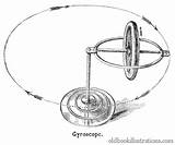 Gyroscope Ruota Oldbookillustrations Giroscopio Bicicletta sketch template