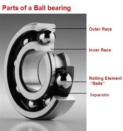 ball bearings specifications  selection criteria  engineers