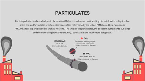 air pollution  template  google