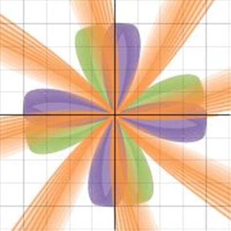 images  graph art  pinterest math equation  created