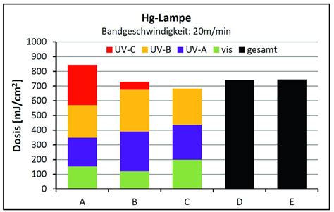 Diktator Platz Urlaub Hg Lampe Mach Dich ärgerlich Kamera Bewältigung