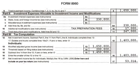 Is An Anomaly In Form 8960 Resulting In An Unintended Tax