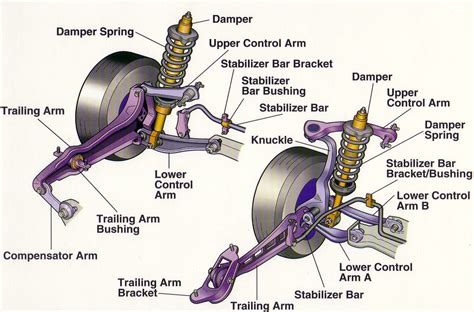 smart car rear suspension diagram