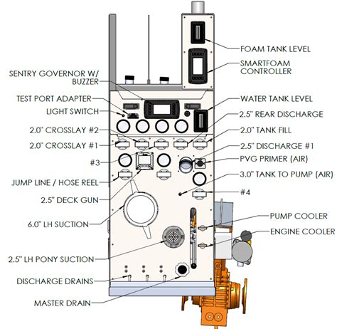 pump kit pump module products hale products