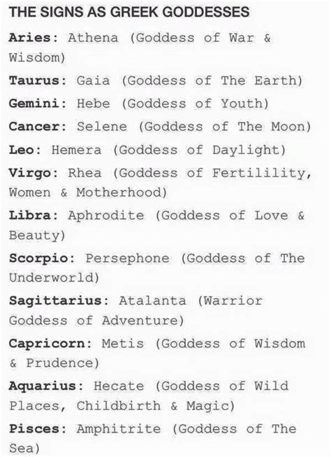 The Signs As Greek Goddesses Which Is Weird Cuz My Name