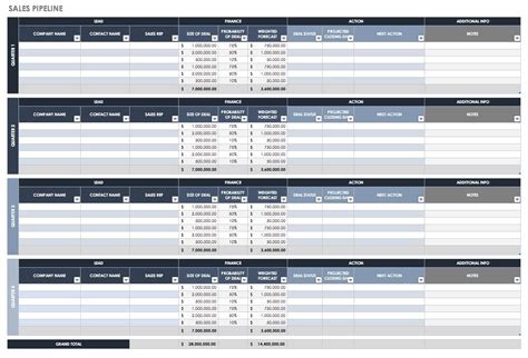 sales plan templates smartsheet