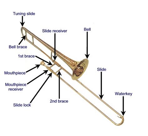 process trombone    instrument