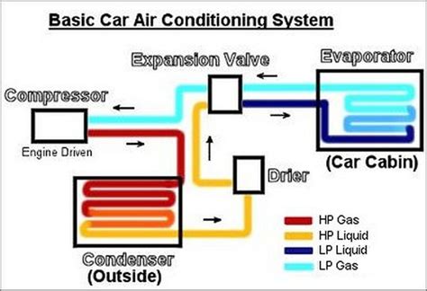 car air conditioning work abc services cheltenham