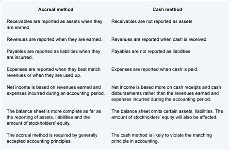 accrual method accounting basics