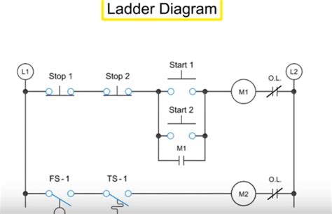 ladder diagram plc programmable logic controllers