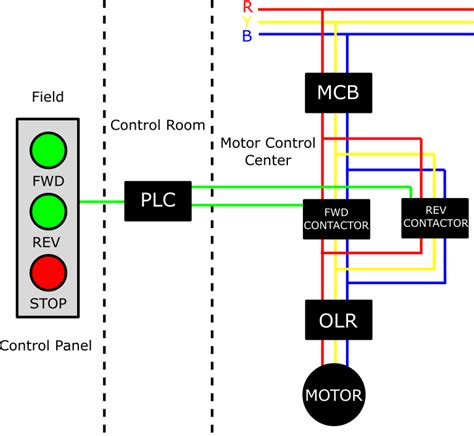 plc wiring diagram video wiring digital  schematic