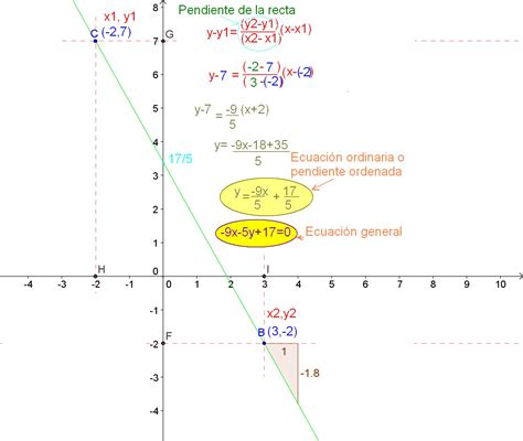 geometría analítica y álgebra incidencia