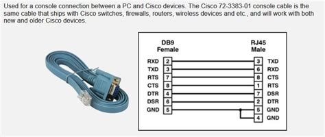 pinout cable console cisco