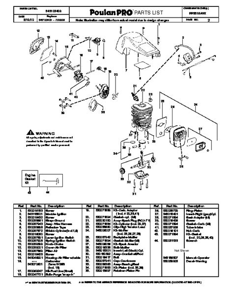 poulan pro ppavx chainsaw parts list