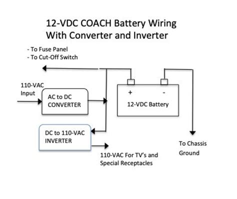 rv inverter installation diagram http www xantrex  documents tech