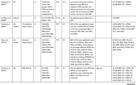 [full text] health benefits of a vegan diet current