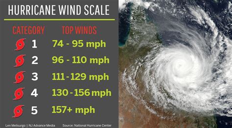 hurricane dorians latest forecast track shows big shift dangerous category  storm