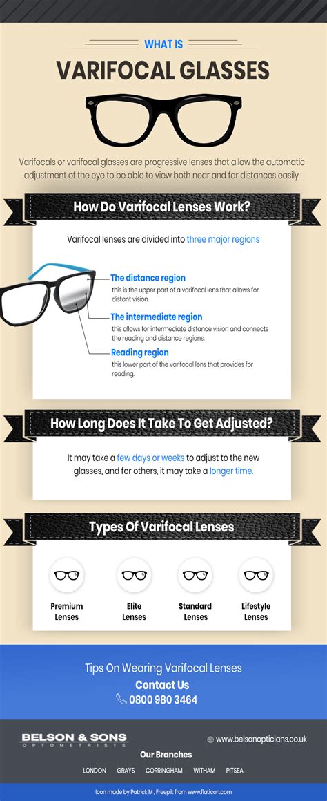 do you have to wear varifocals all the time