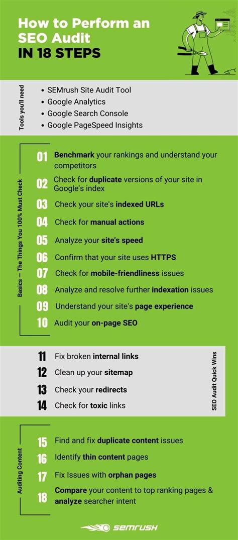 perform  seo audit   steps   pagespeed marketing