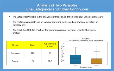 analysis   variables  categorical   continuous  analytics