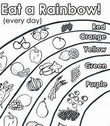 Coloring Healthy Rainbow Food Nutrition Pages Health Kids Preschool Activities Pyramid Activity Fruits Eat Eating Sheets Color Fruit Children Vegetables sketch template