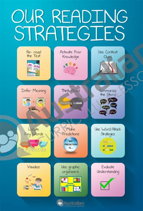 reading strategies  poster australian curriculum lessons