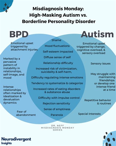 bpd  autism