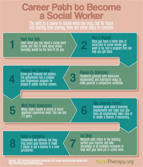 social work      social worker