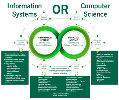 computer science information systems  technology cleveland state university