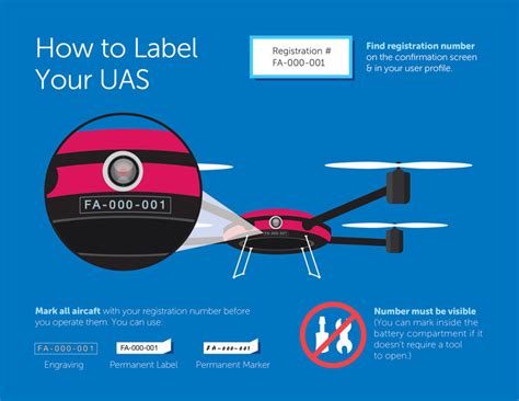 faa drone registration number lookup drone hd wallpaper regimageorg