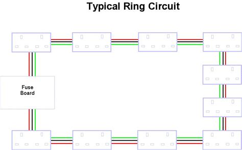 home electrics ring circuit