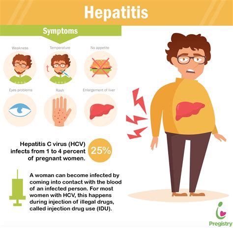 hepatitis   pregnancy diagnosis  treatment  pulse