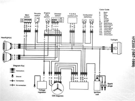 yamaha moto   wiring diagram