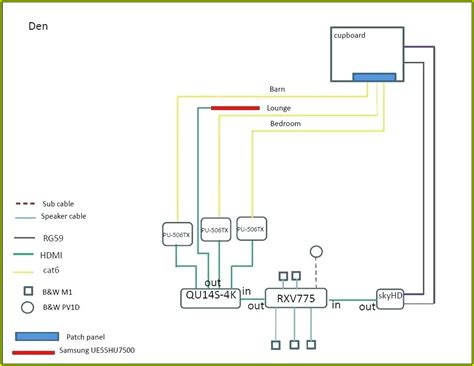 clipsal rj socket wiring diagram australia diagrams resume examples