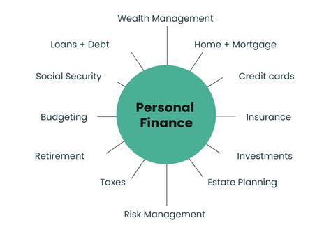 personal finance  practical guide  managing  money