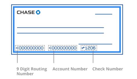 Routing Number Vs Account Number On Check