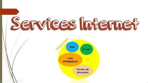 services internet youtube