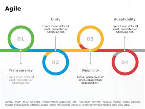 agile project management powerpoint template