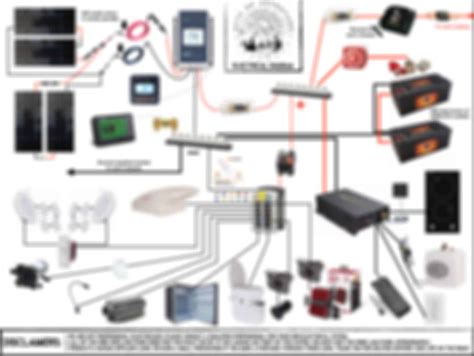 wiring diagram  campervan wiring digital  schematic